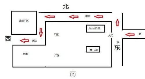 1. 楼层选择：避开4、7等不宜数字