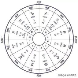 风水眼里“位子”怎么挑？