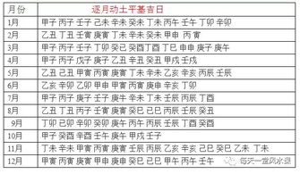 择日禁忌与方法,择日禁忌与方法