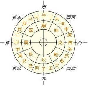 九星飞星与立向