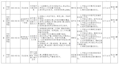 具体流程较小提醒