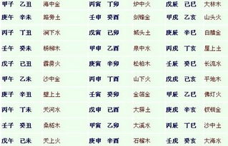 二、  五行补缺：别让宝宝的能量失衡