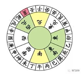 风水里的四象与八卦
