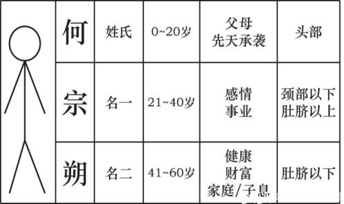 属兔起名宜用词汇：情感色彩浓郁版（乱入）