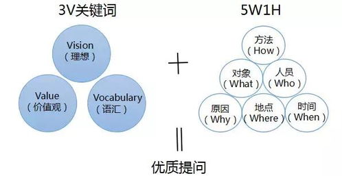积累功德、 改善运势