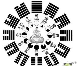 命理观点：怎样明白