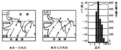地形地貌不能忽视