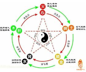 A1 笔画数理法