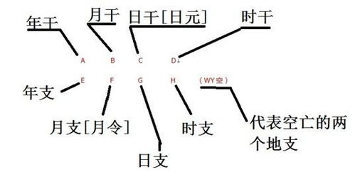 二、较大运起止要跟着六十甲子走
