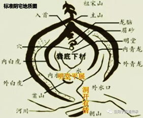 阴宅水法详解风水篇,阴宅风水水法大全注解