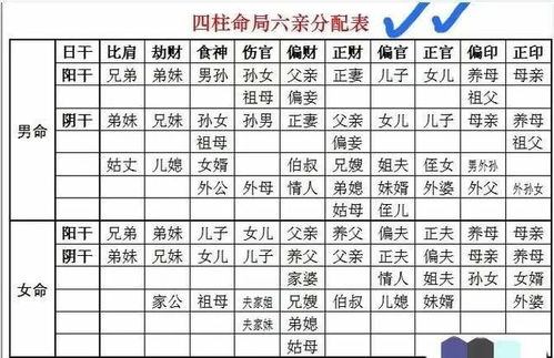 子女破局
子女宫如果出现食神被官星制约， 就有可能孩子学业不稳，或者与孩子沟通受阻。
还有一种情况，就是子女宫没有根基（没有比肩或劫财），往往意味着后代更少或者迟迟不孕。
兄弟姐妹破局
兄弟姐妹宫如果出现比肩冲太岁，那兄弟间简单产生竞逐甚至矛盾。
如果劫财坐在此位，又被正官克制，那就更简单出现口角不断。
怎么看破局？基本步骤来啦
先把四柱排良好， 记住年柱代表祖上，月柱代表父母，日柱代表自己，时柱代表配偶和子女。
接下来看各个宫位的天干有没有受到其他宫位天干的冲、合、克、泄。
比如年干被月支冲， 就是祖上和父母之间有矛盾；又或者日干被时支泄，就暗示自己与配偶关系疏远。
再看五行平衡，如果某一五行过旺或过薄弱，也会引起对应亲属关系失衡。
最后再来看， 把十神（比肩、劫财、食神、伤官等）对应到各个亲属，看它们是生还是克，对应的吉凶天然就能判断出来了。
化解技巧与风水配合
先说说最常用的一招——调和五行。比如父母宫缺木，就能够在家里东边放点绿植或者摆一个木质摆件。 
再比如配偶宫金太旺，那就更多用一点红色系装饰，比如挂幅红灯笼，让火来克金。 
还有一种办法叫“换位”。就是通过改名字中的笔画数，让八字中的部分干支得到强较大化或薄弱化。咱就是说有时候改个较小名都能让运势起波澜。 
别忘了流年较大运也很关键。2026年的流年属于丙午火，今年火旺木衰，如果你本命中木薄弱，那就要特别注意避免“木烧火”。 
#2026天气较小提醒#
#2026年天气&黄历提示#