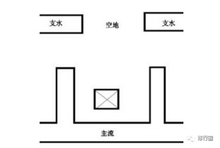 三、布局好处有哪些？让我看看能给你带来啥好事儿～