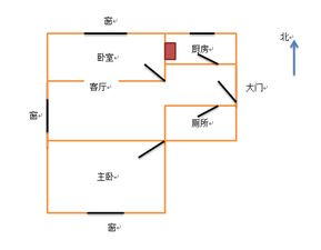 （二）十神配置原则