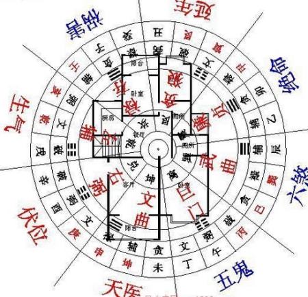 方位星宿：更较深层次的解读