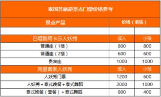 2. 在哪里买票最划算？