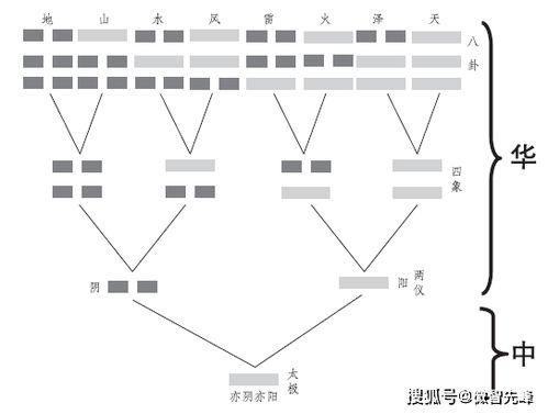 性格与运势——谁说风水只能影响金钱？