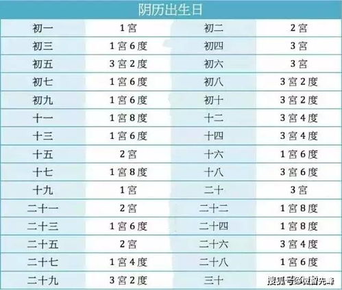 黄历这么说